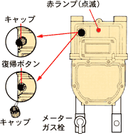 マイコンメーター