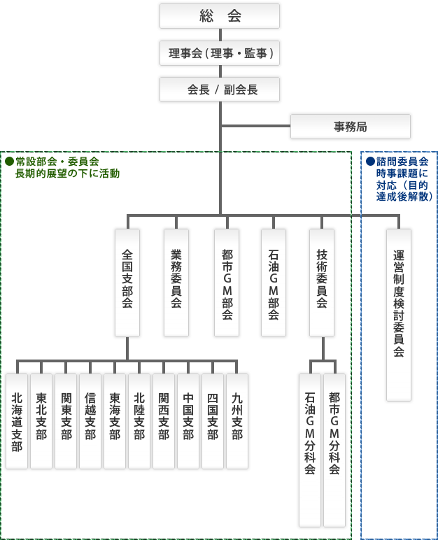 組織図